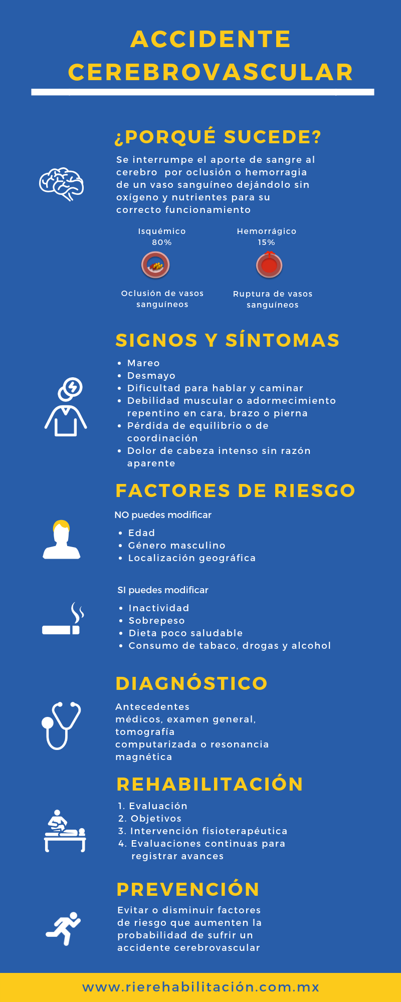 accidente cerebrovascular isquémico vs hemorrágico resonancia magnética